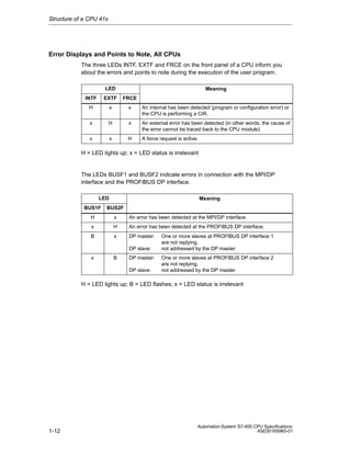 Structure of a CPU 41x

Error Displays and Points to Note, All CPUs
The three LEDs INTF, EXTF and FRCE on the front panel of a CPU inform you
about the errors and points to note during the execution of the user program.
LED

Meaning

INTF

EXTF

FRCE

H

x

x

An internal has been detected (program or configuration error) or
the CPU is performing a CiR.

x

H

x

An external error has been detected (in other words, the cause of
the error cannot be traced back to the CPU module).

x

x

H

A force request is active.

H = LED lights up; x = LED status is irrelevant

The LEDs BUSF1 and BUSF2 indicate errors in connection with the MPI/DP
interface and the PROFIBUS DP interface.
LED

Meaning

BUS1F

BUS2F

H

x

An error has been detected at the MPI/DP interface.

x

H

An error has been detected at the PROFIBUS DP interface.

B

x

DP master:
DP slave:

x

B

DP master:
DP slave:

One or more slaves at PROFIBUS DP interface 1
are not replying.
not addressed by the DP master
One or more slaves at PROFIBUS DP interface 2
are not replying.
not addressed by the DP master

H = LED lights up; B = LED flashes; x = LED status is irrelevant

1-12

Automation System S7-400 CPU Specifications
A5E00165965-01

 