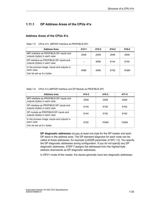 Structure of a CPU 41x

1.11.1

DP Address Areas of the CPUs 41x

Address Areas of the CPUs 41x
Table 1-5

CPUs 41x (MPI/DP Interface as PROFIBUS DP)
412-1

412-2

414-2

416-2

MPI interface as PROFIBUS DP, inputs and
outputs (bytes) in each case

2048

2048

2048

2048

DP interface as PROFIBUS DP, inputs and
outputs (bytes) in each case

–

4096

6144

8192

4096

4096

8192

16384

Address Area

In the process image, inputs and outputs in
each case
Can be set up to x bytes

Table 1-6

CPUs 41x (MPI/DP Interface and DP Module as PROFIBUS DP)
Address area

414-3

416-3

417-4

MPI interface as PROFIBUS DP, inputs and
outputs (bytes) in each case

2048

2048

2048

DP interface as PROFIBUS DP, inputs and
outputs (bytes) in each case

6144

8192

8192

DP module as PROFIBUS DP, inputs and
outputs (bytes) in each case

6144

8192

8192

8192

16384

16384

In the process image, inputs and outputs in
each case
Can be set up to x bytes

DP diagnostic addresses occupy at least one byte for the DP master and each
DP slave in the address area. The DP standard diagnosis for each node can be
called at these addresses, for example (LADDR parameter of SFC 13). You specify
the DP diagnostic addresses during configuration. If you do not specify any DP
diagnostic addresses, STEP 7 assigns the addresses from the highest byte
address downwards as DP diagnostic addresses.
In DPV1 mode of the master, the slaves generally have two diagnostic addresses.

Automation System S7-400 CPU Specifications
A5E00165965-01

1-35

 