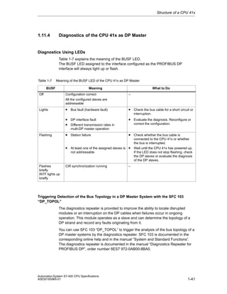 Structure of a CPU 41x

1.11.4

Diagnostics of the CPU 41x as DP Master

Diagnostics Using LEDs
Table 1-7 explains the meaning of the BUSF LED.
The BUSF LED assigned to the interface configured as the PROFIBUS DP
interface will always light up or flash.
Table 1-7

Meaning of the BUSF LED of the CPU 41x as DP Master
Meaning

BUSF
Off

Configuration correct

What to Do
–

All the configured slaves are
addressable

• Bus fault (hardware fault)

Lights

• Check the bus cable for a short circuit or
interruption.

• DP interface fault
• Different transmission rates in

• Evaluate the diagnosis. Reconfigure or
correct the configuration.

multi-DP master operation

• Station failure

Flashing

• Check whether the bus cable is
connected to the CPU 41x or whether
the bus is interrupted.

• At least one of the assigned slaves is • Wait until the CPU 41x has powered up.
not addressable

Flashes
briefly
INTF lights up
briefly

CiR synchronization running

If the LED does not stop flashing, check
the DP slaves or evaluate the diagnosis
of the DP slaves.
–

Triggering Detection of the Bus Topology in a DP Master System with the SFC 103
“DP_TOPOL”
The diagnostics repeater is provided to improve the ability to locate disrupted
modules or an interruption on the DP cables when failures occur in ongoing
operation. This module operates as a slave and can determine the topology of a
DP strand and record any faults originating from it.
You can use SFC 103 “DP_TOPOL” to trigger the analysis of the bus topology of a
DP master systems by the diagnostics repeater. SFC 103 is documented in the
corresponding online help and in the manual “System and Standard Functions”.
The diagnostics repeater is documented in the manual “Diagnostics Repeater for
PROFIBUS DP”, order number 6ES7 972-0AB00-8BA0.

Automation System S7-400 CPU Specifications
A5E00165965-01

1-41

 