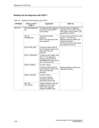 Structure of a CPU 41x

Reading Out the Diagnosis with STEP 7
Table 1-8

Reading Out the Diagnosis with STEP 7

DP Master
CPU 41x

Block or Tab in
STEP 7

Application

Refer To...

DP slave diagnostics
tab

To display the slave diagnosis See the section on hardware
as plain text at the STEP 7
diagnostics in the STEP 7 online
user interface
help system and the STEP 7 user
guide STEP 7-STEP 7

SFC 13
“DPNRM_DG”

To read out the slave
diagnosis
(store in the data area of the
user program))

SFC 59 “RD_REC”

To read out data records of
the S7 diagnosis (store in the
data area of the user
program))

SFC 51 “RDSYSST”

To read out SSL sublists. Call
SFC 51 in the diagnostic
interrupt using the SSL ID
W#16#00B3 and read out the
SSL of the slave CPU.

SFB 52 “RDREC”

For DPV1 slaves:
To read out data records of
the S7 diagnosis (store in the
data area of the user
program))

SFB 54 “RALRM”

For the structure of CPU 41x, see
Section 1.11.6; SFC see
Reference Manual System and
Standard Functions
For the structure for other slaves,
see respective sections

Reference Manual System and
Standard Functions

For DPV1 slaves:
To read out interrupt
information within the
associated interrupt OB

SFC 103
”DP_TOPOL”

1-42

Triggers detection of the bus
topology of a DP master
system with diagnostic
repeaters installed there.

Automation System S7-400 CPU Specifications
A5E00165965-01

 