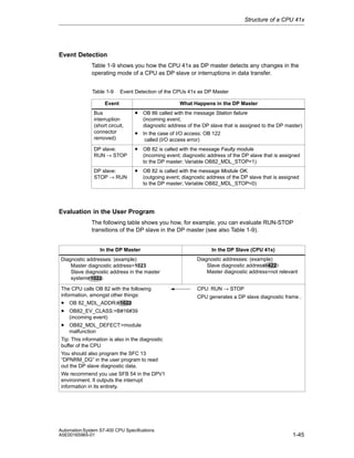 Structure of a CPU 41x

Event Detection
Table 1-9 shows you how the CPU 41x as DP master detects any changes in the
operating mode of a CPU as DP slave or interruptions in data transfer.
Table 1-9

Event Detection of the CPUs 41x as DP Master
What Happens in the DP Master

Event
Bus
interruption
(short circuit,
connector
removed)

• OB 86 called with the message Station failure

DP slave:
RUN → STOP

• OB 82 is called with the message Faulty module

DP slave:
STOP → RUN

• OB 82 is called with the message Module OK.

(incoming event;
diagnostic address of the DP slave that is assigned to the DP master)

• In the case of I/O access: OB 122
called (I/O access error)
(incoming event; diagnostic address of the DP slave that is assigned
to the DP master; Variable OB82_MDL_STOP=1)
(outgoing event; diagnostic address of the DP slave that is assigned
to the DP master; Variable OB82_MDL_STOP=0)

Evaluation in the User Program
The following table shows you how, for example, you can evaluate RUN-STOP
transitions of the DP slave in the DP master (see also Table 1-9).

In the DP Master

In the DP Slave (CPU 41x)

Diagnostic addresses: (example)
Master diagnostic address=1023
Slave diagnostic address in the master
system=1022

Diagnostic addresses: (example)
Slave diagnostic address=422
Master diagnostic address=not relevant

The CPU calls OB 82 with the following
information, amongst other things:

CPU: RUN → STOP

• OB 82_MDL_ADDR:=1022
• OB82_EV_CLASS:=B#16#39

CPU generates a DP slave diagnostic frame .

(incoming event)

• OB82_MDL_DEFECT:=module
malfunction
Tip: This information is also in the diagnostic
buffer of the CPU
You should also program the SFC 13
“DPNRM_DG” in the user program to read
out the DP slave diagnostic data.
We recommend you use SFB 54 in the DPV1
environment. It outputs the interrupt
information in its entirety.

Automation System S7-400 CPU Specifications
A5E00165965-01

1-45

 