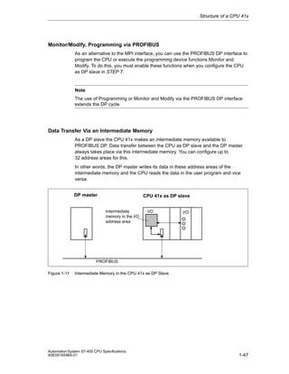 Structure of a CPU 41x

Monitor/Modify, Programming via PROFIBUS
As an alternative to the MPI interface, you can use the PROFIBUS DP interface to
program the CPU or execute the programming device functions Monitor and
Modify. To do this, you must enable these functions when you configure the CPU
as DP slave in STEP 7.

Note
The use of Programming or Monitor and Modify via the PROFIBUS DP interface
extends the DP cycle.

Data Transfer Via an Intermediate Memory
As a DP slave the CPU 41x makes an intermediate memory available to
PROFIBUS DP. Data transfer between the CPU as DP slave and the DP master
always takes place via this intermediate memory. You can configure up to
32 address areas for this.
In other words, the DP master writes its data in these address areas of the
intermediate memory and the CPU reads the data in the user program and vice
versa.
DP master

CPU 41x as DP slave
Intermediate
memory in the I/O
address area

I/O

I/O

PROFIBUS
Figure 1-11

Intermediate Memory in the CPU 41x as DP Slave

Automation System S7-400 CPU Specifications
A5E00165965-01

1-47

 