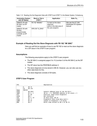 Structure of a CPU 41x

Table 1-12 Reading Out the Diagnostic Data with STEP 5 and STEP 7 in the Master System, Fortsetzung
Automation System
with DP Master

Block or Tab in
STEP 7

SIMATIC S5 with
IM 308-C as DP
master

FB 192 “IM308C”

SIMATIC S5 with
S5-95U
programmable
controller as DP
master

SFB 230 “S_DIAG”

Application
To read out the slave
diagnosis
(store in the data area of
the user program)

Refer To...

FBs see the ET 200
Distributed I/O System
manual

Example of Reading Out the Slave Diagnosis with FB 192 “IM 308C”
Here you will find an example of how to use FB 192 to read out the slave diagnosis
for a DP slave in the STEP 5 user program.

Assumptions
The following assumptions apply to this STEP 5 user program:
• The IM 308-C is assigned pages 0 to 15 (number 0 of the IM 308-C) as the DP
master.
• The DP slave has the PROFIBUS address 3.
• The slave diagnosis is to be stored in DB 20. However, you can also use any
other data block for this.
• The slave diagnosis consists of 26 bytes.

STEP 5 User Program

STL

Name
DPAD
IMST
FCT
GCGR
TYP
STAD
LENG
ERR

Explanation
:A
DB
:JU
FB
:IM308C
:
KH
:
KY
:
KC
:
KM
:
KY
:
KF
:
KF
:
DW

30
192
F800
0, 3
SD
0
0, 20
+1
26
0

Automation System S7-400 CPU Specifications
A5E00165965-01

Default address area of the IM 308-C
IM no. = 0, PROFIBUS address of DP slave = 3
Function: Read slave diagnosis
Not evaluated
S5 data area: DB 20
Diagnostic data from data word 1
Length of diagnosis = 26 bytes
Error code stored in DW 0 of DB 30

1-53

 