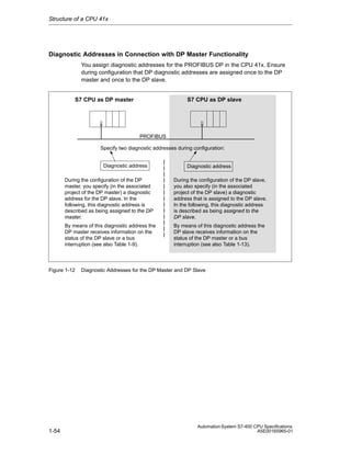 Structure of a CPU 41x

Diagnostic Addresses in Connection with DP Master Functionality
You assign diagnostic addresses for the PROFIBUS DP in the CPU 41x. Ensure
during configuration that DP diagnostic addresses are assigned once to the DP
master and once to the DP slave.

S7 CPU as DP master

S7 CPU as DP slave

PROFIBUS
Specify two diagnostic addresses during configuration:
Diagnostic address

Diagnostic address

During the configuration of the DP
master, you specify (in the associated
project of the DP master) a diagnostic
address for the DP slave. In the
following, this diagnostic address is
described as being assigned to the DP
master.

During the configuration of the DP slave,
you also specify (in the associated
project of the DP slave) a diagnostic
address that is assigned to the DP slave.
In the following, this diagnostic address
is described as being assigned to the
DP slave.

By means of this diagnostic address the
DP master receives information on the
status of the DP slave or a bus
interruption (see also Table 1-9).

By means of this diagnostic address the
DP slave receives information on the
status of the DP master or a bus
interruption (see also Table 1-13).

Figure 1-12

1-54

Diagnostic Addresses for the DP Master and DP Slave

Automation System S7-400 CPU Specifications
A5E00165965-01

 
