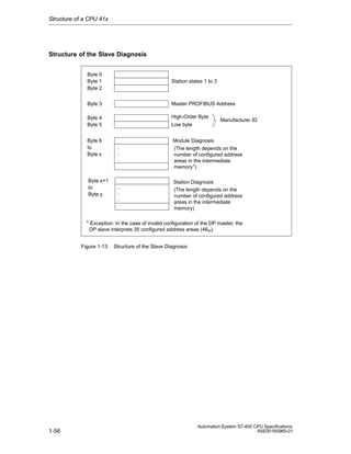 Structure of a CPU 41x

Structure of the Slave Diagnosis
Byte 0
Byte 1
Byte 2

Station states 1 to 3

Byte 3

Master PROFIBUS Address

Byte 4
Byte 5

High-Order Byte

Byte 6
to
Byte x

Byte x+1
to
Byte y

1

Manufacturer ID

.
.
.

Module Diagnosis
(The length depends on the
number of configured address
areas in the intermediate
memory1)

.
.
.

Station Diagnosis
(The length depends on the
number of configured address
areas in the intermediate
memory)

Exception: In the case of invalid configuration of the DP master, the
DP slave interprets 35 configured address areas (46H).

Figure 1-13

1-56

Low byte

Structure of the Slave Diagnosis

Automation System S7-400 CPU Specifications
A5E00165965-01

 