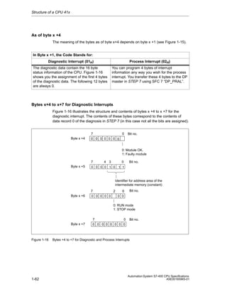 Structure of a CPU 41x

As of byte x +4
The meaning of the bytes as of byte x+4 depends on byte x +1 (see Figure 1-15).

In Byte x +1, the Code Stands for:
Diagnostic Interrupt (01H)

Process Interrupt (02H)

The diagnostic data contain the 16 byte
status information of the CPU. Figure 1-16
shows you the assignment of the first 4 bytes
of the diagnostic data. The following 12 bytes
are always 0.

You can program 4 bytes of interrupt
information any way you wish for the process
interrupt. You transfer these 4 bytes to the DP
master in STEP 7 using SFC 7 “DP_PRAL”.

Bytes x+4 to x+7 for Diagnostic Interrupts
Figure 1-16 illustrates the structure and contents of bytes x +4 to x +7 for the
diagnostic interrupt. The contents of these bytes correspond to the contents of
data record 0 of the diagnosis in STEP 7 (in this case not all the bits are assigned).

Byte x +4

7
0
0 0 0 0 0 0 0

Bit no.

0: Module OK.
1: Faulty module
7
Byte x +5

4 3

0

Bit no.

0 0 0 0 1 0 1 1

Identifier for address area of the
intermediate memory (constant)
Byte x +6

7
2
0
0 0 0 0 0
0 0

Bit no.

0: RUN mode
1: STOP mode

Byte x +7

Figure 1-16

1-62

7
0
0 0 0 0 0 0 0 0

Bit no.

Bytes +4 to +7 for Diagnostic and Process Interrupts

Automation System S7-400 CPU Specifications
A5E00165965-01

 