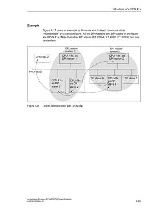 Structure of a CPU 41x

Example
Figure 1-17 uses an example to illustrate which direct communication
“relationships” you can configure. All the DP masters and DP slaves in the figure
are CPUs 41x. Note that other DP slaves (ET 200M, ET 200X, ET 200S) can only
be senders.
DP master
system 1

CPU 41x-2

DP master
system 2

CPU 41x as
DP master 1

CPU 41x as
DP master 2

PROFIBUS

CPU 41x
as DP
slave 1

Figure 1-17

CPU 41x
as DP
slave 2

DP slave 3

CPU 41x
as DP
slave 4

DP slave 5

Direct Communication with CPUs 41x

Automation System S7-400 CPU Specifications
A5E00165965-01

1-65

 