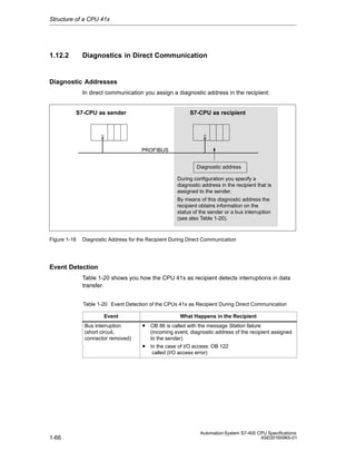 Structure of a CPU 41x

1.12.2

Diagnostics in Direct Communication

Diagnostic Addresses
In direct communication you assign a diagnostic address in the recipient:

S7-CPU as sender

S7-CPU as recipient

PROFIBUS
Diagnostic address
During configuration you specify a
diagnostic address in the recipient that is
assigned to the sender.
By means of this diagnostic address the
recipient obtains information on the
status of the sender or a bus interruption
(see also Table 1-20).

Figure 1-18

Diagnostic Address for the Recipient During Direct Communication

Event Detection
Table 1-20 shows you how the CPU 41x as recipient detects interruptions in data
transfer.
Table 1-20 Event Detection of the CPUs 41x as Recipient During Direct Communication
Event
Bus interruption
(short circuit,
connector removed)

What Happens in the Recipient

• OB 86 is called with the message Station failure
(incoming event; diagnostic address of the recipient assigned
to the sender)

• In the case of I/O access: OB 122
called (I/O access error)

1-66

Automation System S7-400 CPU Specifications
A5E00165965-01

 