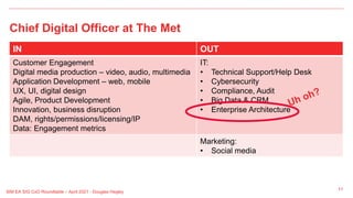 Chief Digital Officer at The Met
11
SIM EA SIG CxO Roundtable – April 2021 - Douglas Hegley
IN OUT
Customer Engagement
Digital media production – video, audio, multimedia
Application Development – web, mobile
UX, UI, digital design
Agile, Product Development
Innovation, business disruption
DAM, rights/permissions/licensing/IP
Data: Engagement metrics
IT:
• Technical Support/Help Desk
• Cybersecurity
• Compliance, Audit
• Big Data & CRM
• Enterprise Architecture
Marketing:
• Social media
 