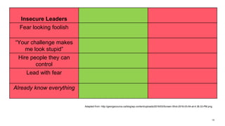 18
Adapted from: http://georgecouros.ca/blog/wp-content/uploads/2016/03/Screen-Shot-2016-03-04-at-4.38.33-PM.png
Insecure Leaders
Fear looking foolish
“Your challenge makes
me look stupid”
Hire people they can
control
Lead with fear
Already know everything
 