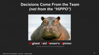 Decisions Come From the Team
(not from the “HiPPO”)
Image Source: https://d1p4rrywo0xu41.cloudfront.net/blog/images/hippo.png
Highest Paid Person’s Opinion
SIM EA SIG CxO Roundtable – April 2021 - Douglas Hegley
21
 