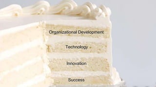 Innovation
Organizational Development
Technology
Success
 