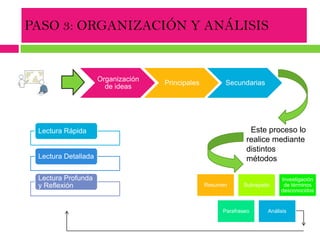 PASO 3: ORGANIZACIÓN Y ANÁLISIS  Este proceso lo realice mediante distintos métodos 
