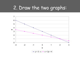 2. Draw the two graphs: 