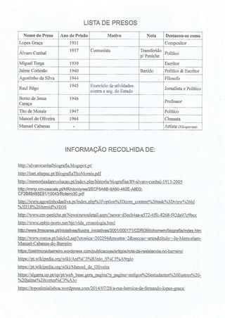 Sim estive preso no Aljube