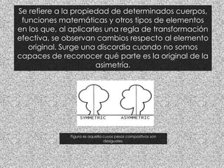 Se refiere a la propiedad de determinados cuerpos,
funciones matemáticas y otros tipos de elementos
en los que, al aplicarles una regla de transformación
efectiva, se observan cambios respecto al elemento
original. Surge una discordia cuando no somos
capaces de reconocer qué parte es la original de la
asimetría.
Figura es aquella cuyos pesos compositivos son
desiguales.
 