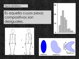 Figura asimétrica
Es aquella cuyos pesos
compositivos son
desiguales.
 