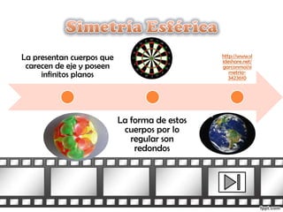 La presentan cuerpos que                       http://www.sl
                                               ideshare.net/
 carecen de eje y poseen                       garconmoi/si
                                                  metria-
     infinitos planos                             3423610




                           La forma de estos
                            cuerpos por lo
                              regular son
                               redondos
 