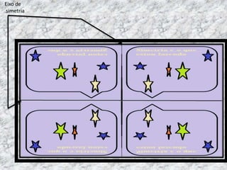 Anna Tainá 4º A
Eixo de
simetria
Eixo de simetria
 