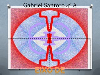 Eixo
de
simetria
 