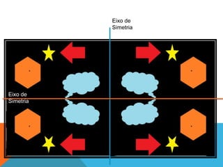 Eixo de
simetria
 