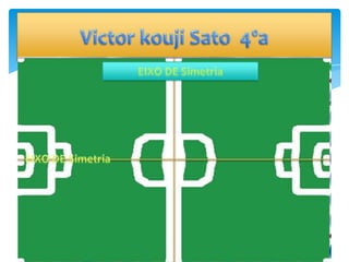 Eixo de
simetria
Eixo de
simetria
 