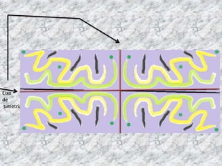 Anna Tainá 4º A
Eixo de
simetria
Eixo de simetria
 