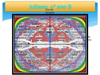 Eixo de
Simetria
Eixo de
Simetria
 