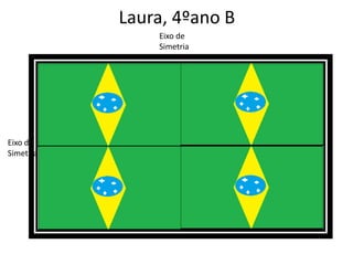 Eixo de
Simetria
Eixo de
Simetria
Laura, 4ºano B
 