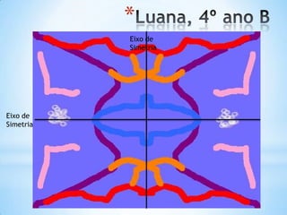 *
Eixo de
Simetria
Eixo de
Simetria
 