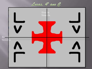 Eixo de
Simetria
Eixo de
Simetria
 