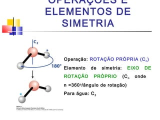 OPERAÇÕES E 
ELEMENTOS DE 
SIMETRIA 
Operação: ROTAÇÃO PRÓPRIA (Cn) 
Elemento de simetria: EIXO DE 
ROTAÇÃO PRÓPRIO (Cn onde 
n =360o/ângulo de rotação) 
Para água: C2 
 
