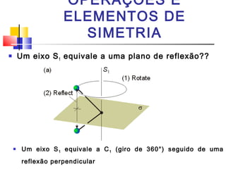 OPERAÇÕES E 
ELEMENTOS DE 
SIMETRIA 
 Um eixo S1 equivale a uma plano de reflexão?? 
 Um eixo S1 equivale a C1 (giro de 360°) seguido de uma 
reflexão perpendicular 
 