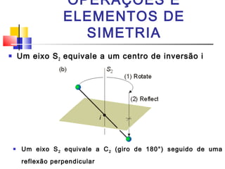 OPERAÇÕES E 
ELEMENTOS DE 
SIMETRIA 
 Um eixo S2 equivale a um centro de inversão i 
 Um eixo S2 equivale a C2 (giro de 180°) seguido de uma 
reflexão perpendicular 
 