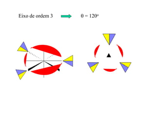 Eixo de ordem 3  = 120o
 
