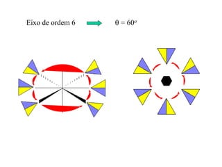 Eixo de ordem 6  = 60o
 