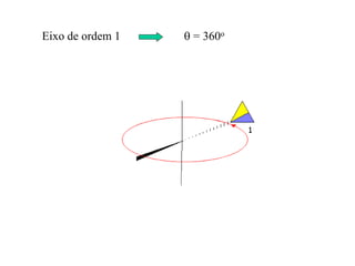 Eixo de ordem 1  = 360o
 