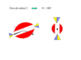 Eixo de ordem 2  = 180o
 