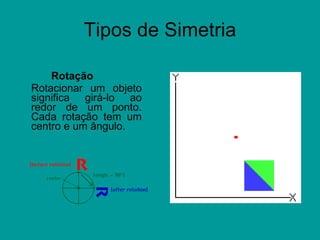 Tipos de Simetria Rotação Rotacionar um objeto significa girá-lo ao redor de um ponto. Cada rotação tem um centro e um ângulo.  