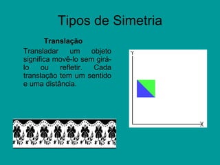 Tipos de Simetria Translação Transladar um objeto significa movê-lo sem girá-lo ou refletir. Cada translação tem um sentido e uma distância.  