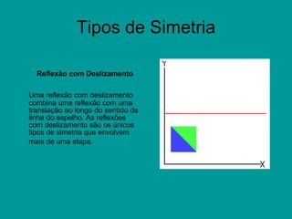 Tipos de Simetria Reflexão com Deslizamento Uma reflexão com deslizamento combina uma reflexão com uma translação ao longo do sentido da linha do espelho. As reflexões com deslizamento são os únicos tipos de simetria que envolvem mais de uma etapa.   