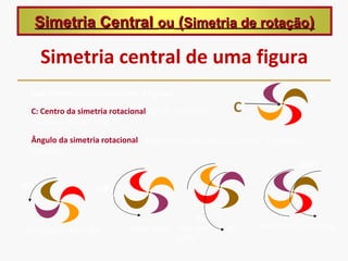 Simetria Central ou (Simetria de rotação)

      Simetria central de uma figura
  Que simetrias rotacionais tem a figura?

  C: Centro da simetria rotacional (ponto em torno        C
  do qual a figura “roda”)

  Ângulo da simetria rotacional: ângulo orientado que descreve o “movimento”
  da figura.
                                                                         3600

900                1800


                                                2700
                            Meia volta      três quartos de   uma volta completa
Um quarto de volta
                                            volta
 