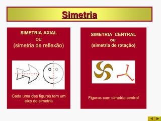 Simetria
    SIMETRIA AXIAL             SIMETRIA CENTRAL
          ou                            ou
(simetria de reflexão)         (simetria de rotação)




Cada uma das figuras tem um   Figuras com simetria central
      eixo de simetria
 