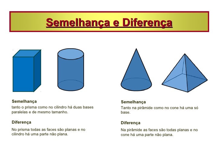 Duas Diferenças Entre Um Prisma E Uma Pirâmide