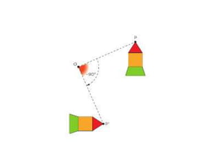 Simetrias isometrias