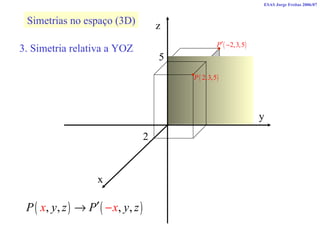 x y z Simetrias no espaço (3D) 3. Simetria relativa a YOZ ESAS Jorge Freitas 2006/07 5 3 2 