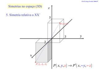 x y z Simetrias no espaço (3D) 5. Simetria relativa a XX´ ESAS Jorge Freitas 2006/07 5 3 2 