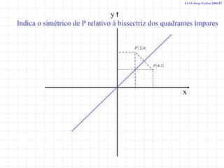 Indica o simétrico de P relativo à bissectriz dos quadrantes ímpares x y ESAS Jorge Freitas 2006/07 