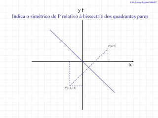 Indica o simétrico de P relativo à bissectriz dos quadrantes pares x y ESAS Jorge Freitas 2006/07 