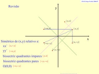 Revisão x y Simétrico de (x,y) relativo a: xx´ yy´ bissectriz quadrantes impares O(0,0) bissectriz quadrantes pares ESAS Jorge Freitas 2006/07 
